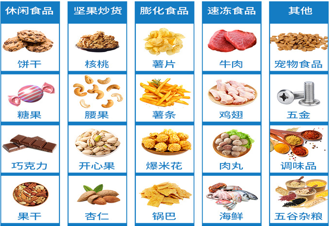 伺服给袋式91麻豆免费视频网站应用领域