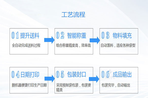 土豆粉91麻豆免费视频网站工作流程