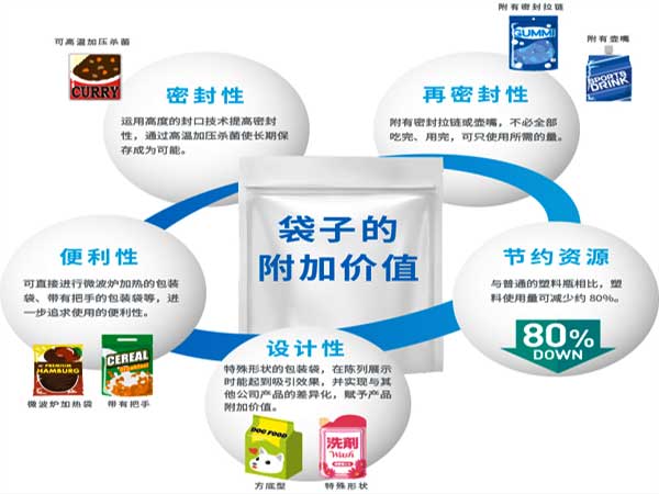 给袋式粉剂91麻豆免费视频网站采用的预制袋型
